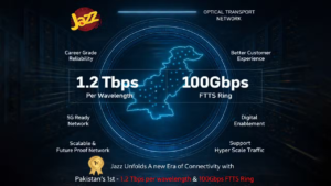 Jazz Achieves Pakistan’s First 1.2 Tbps and 100 Gbps FTTS Deployment