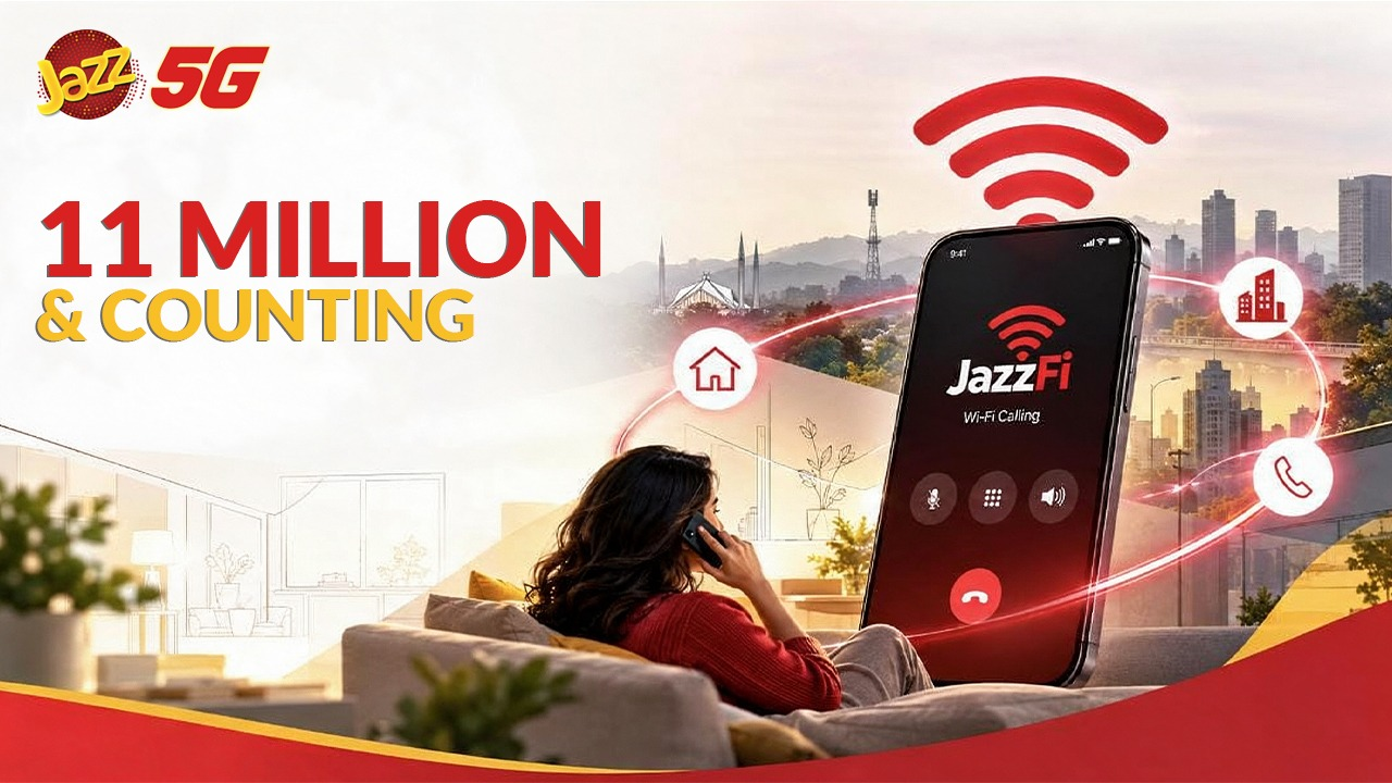 JazzFi Reaches 11 Million Users as Wi-Fi Calling Gains Popularity in Pakistan